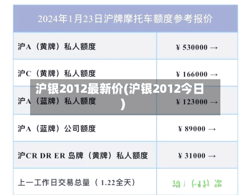 沪银2012最新价(沪银2012今日)