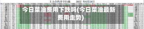 今日菜油费用下跌吗(今日菜油最新费用走势)