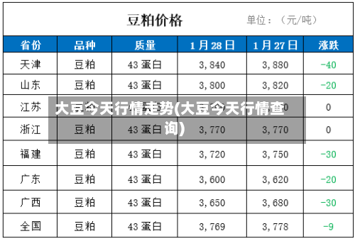 大豆今天行情走势(大豆今天行情查询)