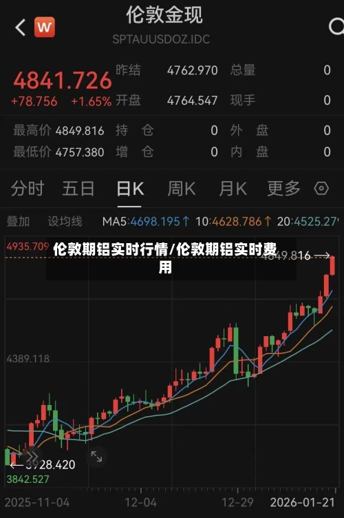 伦敦期铝实时行情/伦敦期铝实时费用