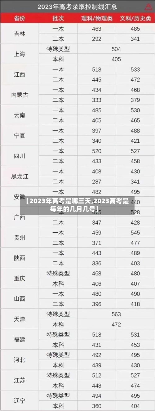 【2023年高考是哪三天,2023高考是每年的几月几号】-第2张图片