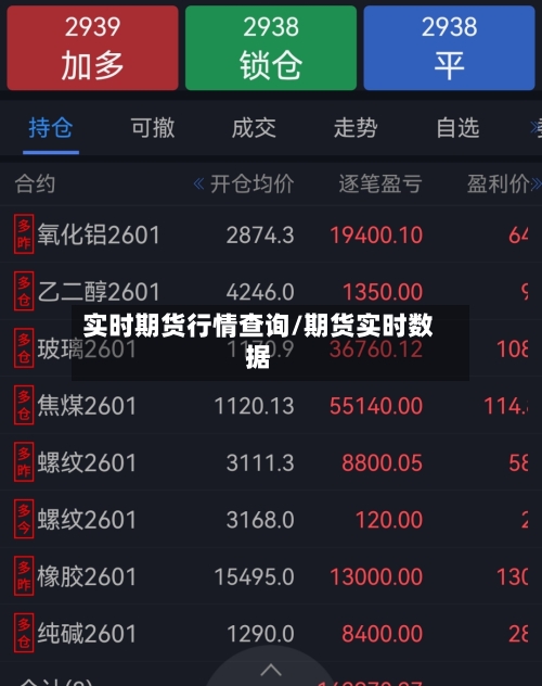 实时期货行情查询/期货实时数据