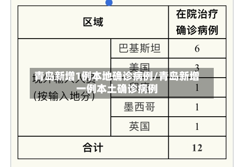 青岛新增1例本地确诊病例/青岛新增一例本土确诊病例