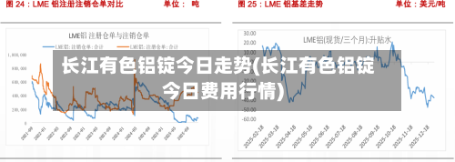 长江有色铝锭今日走势(长江有色铝锭今日费用行情)