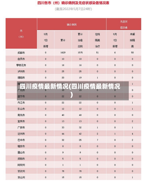 四川疫情最新情况(四川疫情最新情况)