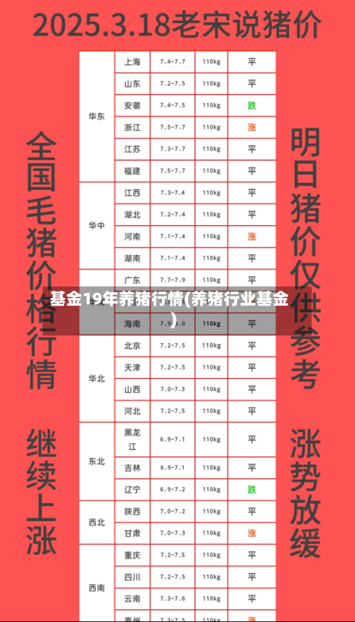 基金19年养猪行情(养猪行业基金)-第3张图片