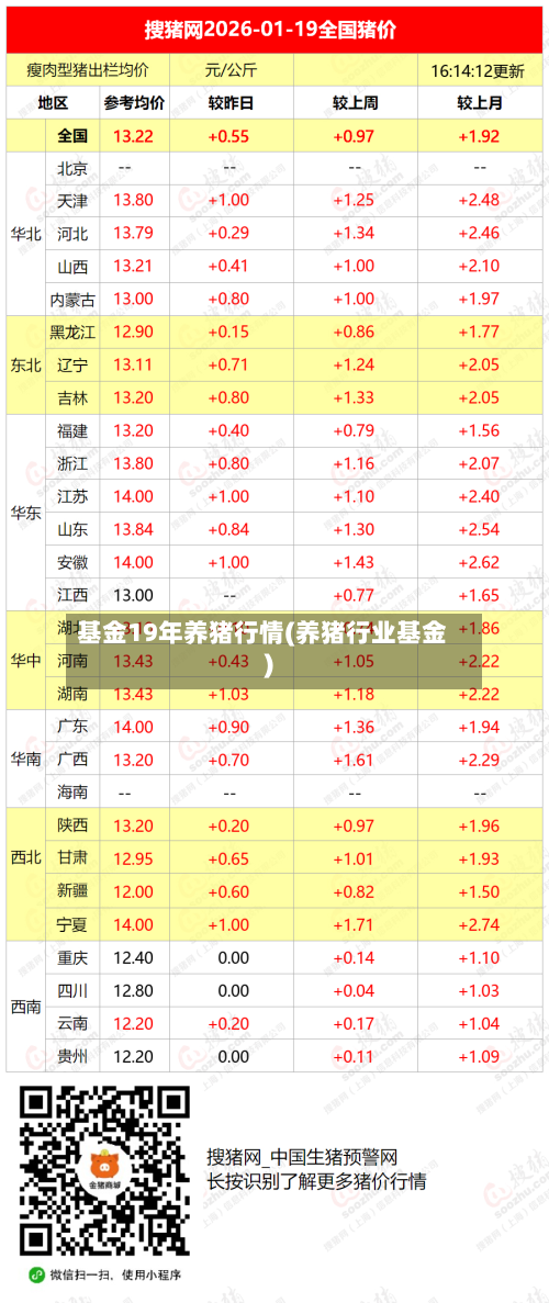 基金19年养猪行情(养猪行业基金)
