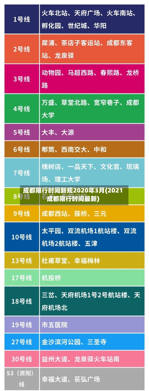 成都限行时间新规2020年3月(2021成都限行时间最新)