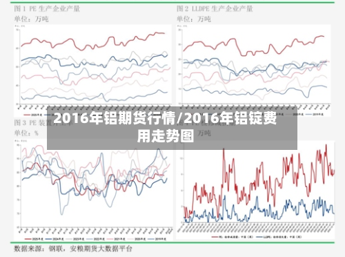 2016年铝期货行情/2016年铝锭费用走势图