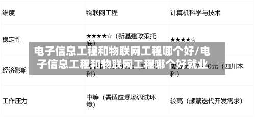 电子信息工程和物联网工程哪个好/电子信息工程和物联网工程哪个好就业