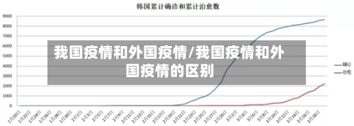 我国疫情和外国疫情/我国疫情和外国疫情的区别