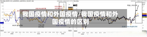 我国疫情和外国疫情/我国疫情和外国疫情的区别-第2张图片