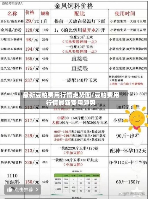 最新豆粕费用行情走势图/豆粕费用行情最新费用趋势