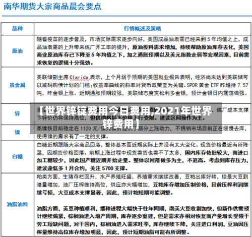 【世界锌锭费用今日费用,2021年世界锌费用】