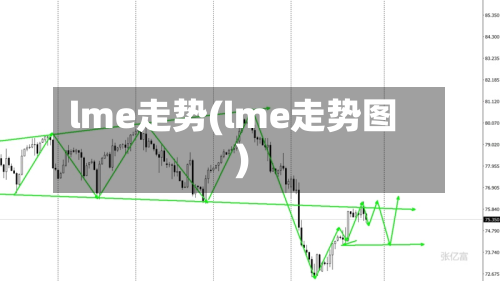 lme走势(lme走势图)