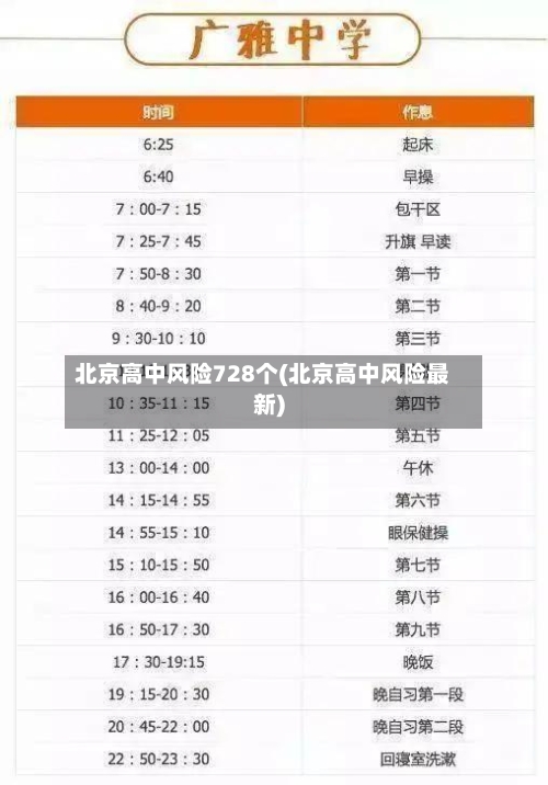 北京高中风险728个(北京高中风险最新)