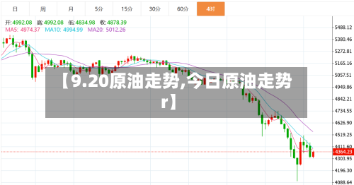 【9.20原油走势,今日原油走势r】