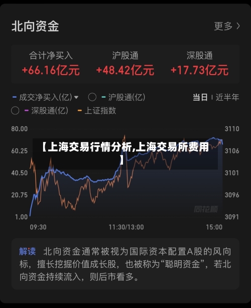 【上海交易行情分析,上海交易所费用】-第1张图片