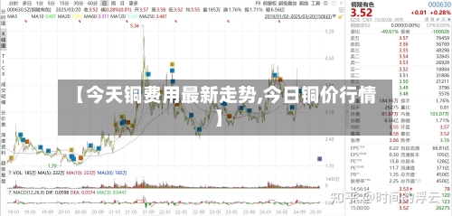 【今天铜费用最新走势,今日铜价行情】