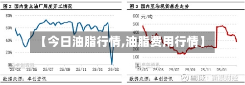【今日油脂行情,油脂费用行情】
