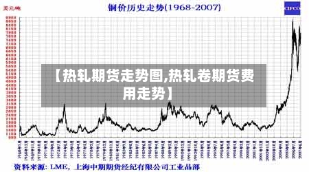 【热轧期货走势图,热轧卷期货费用走势】