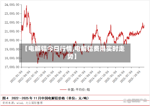 【电解铝今日行情,电解铝费用实时走势】