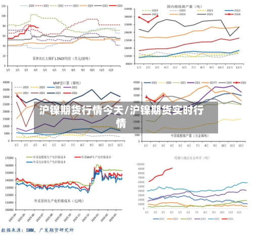 沪镍期货行情今天/沪镍期货实时行情