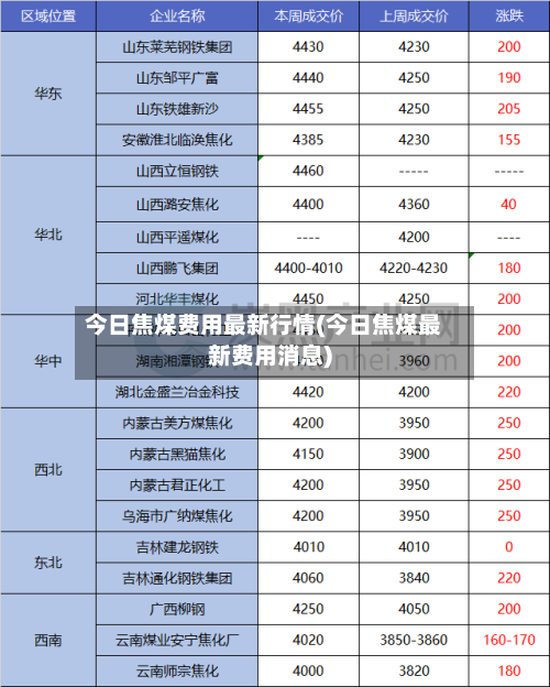 今日焦煤费用最新行情(今日焦煤最新费用消息)