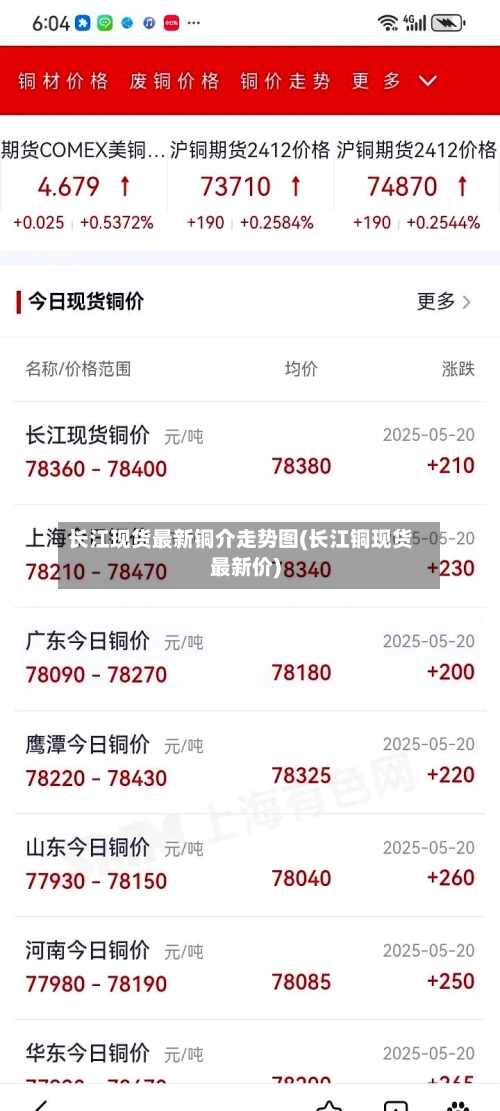 长江现货最新铜介走势图(长江铜现货最新价)