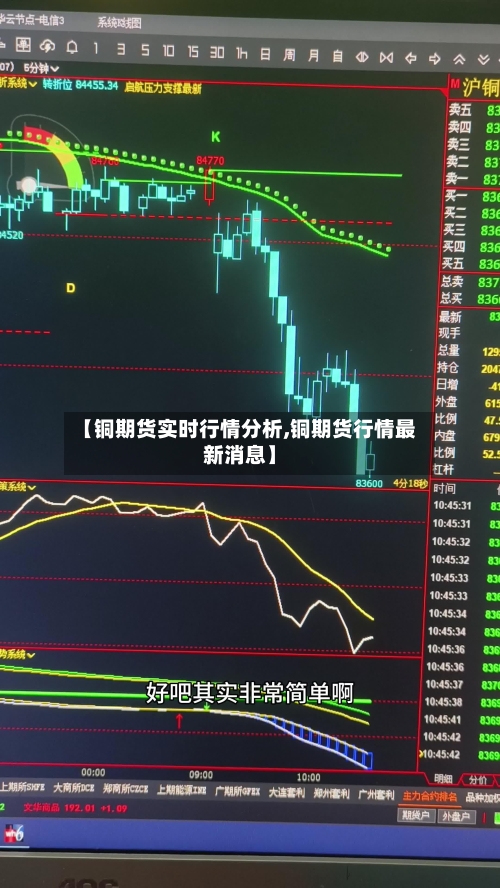 【铜期货实时行情分析,铜期货行情最新消息】