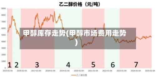 甲醇库存走势(甲醇市场费用走势)-第3张图片