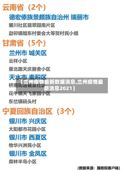 【兰州疫情最新数据消息,兰州疫情最新消息2021】