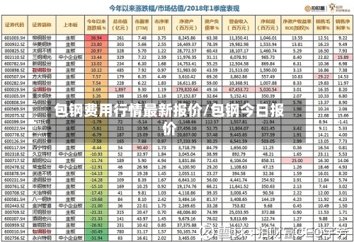 包钢费用行情最新报价/包钢今日报价-第2张图片