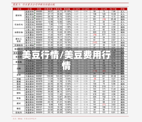 美豆行情/美豆费用行情-第2张图片