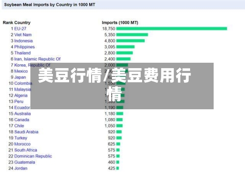 美豆行情/美豆费用行情