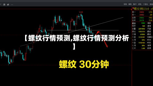 【螺纹行情预测,螺纹行情预测分析】