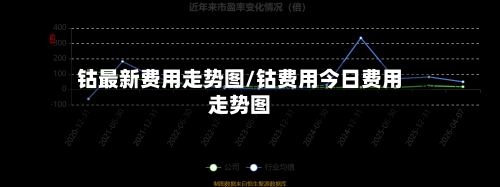 钴最新费用走势图/钴费用今日费用走势图-第2张图片