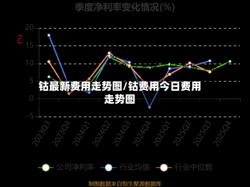 钴最新费用走势图/钴费用今日费用走势图