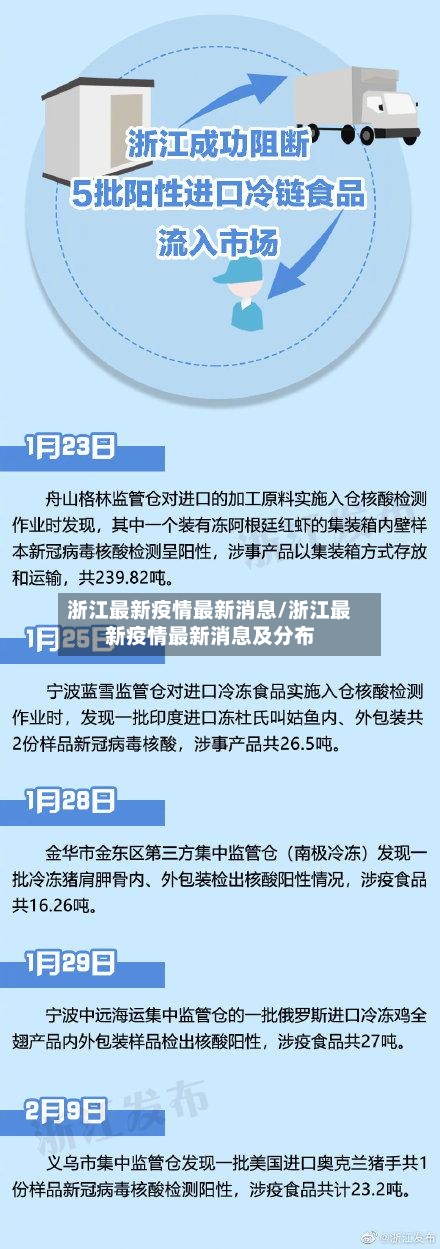 浙江最新疫情最新消息/浙江最新疫情最新消息及分布