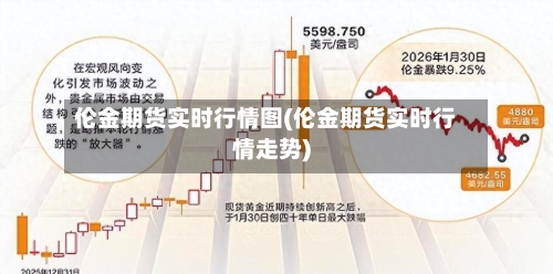 伦金期货实时行情图(伦金期货实时行情走势)