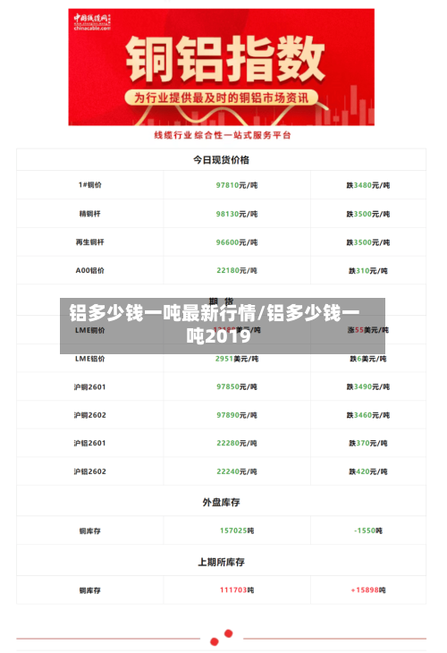 铝多少钱一吨最新行情/铝多少钱一吨2019