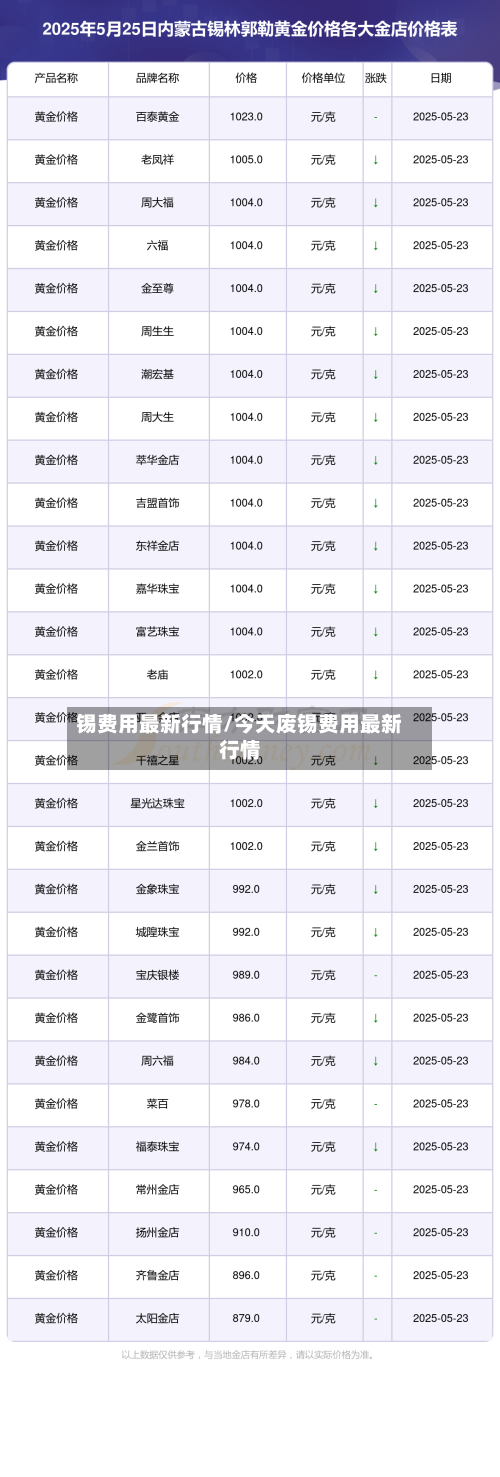 锡费用最新行情/今天废锡费用最新行情