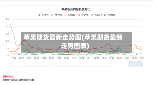 苹果期货最新走势图(苹果期货最新走势图表)