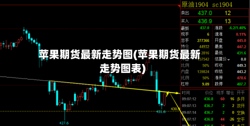 苹果期货最新走势图(苹果期货最新走势图表)-第2张图片