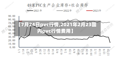 【7月24日pvc行情,2021年2月23国内pvc行情费用】