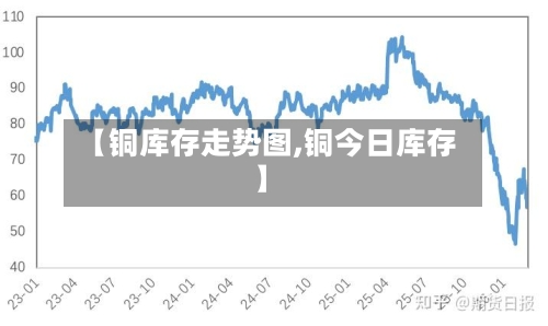 【铜库存走势图,铜今日库存】