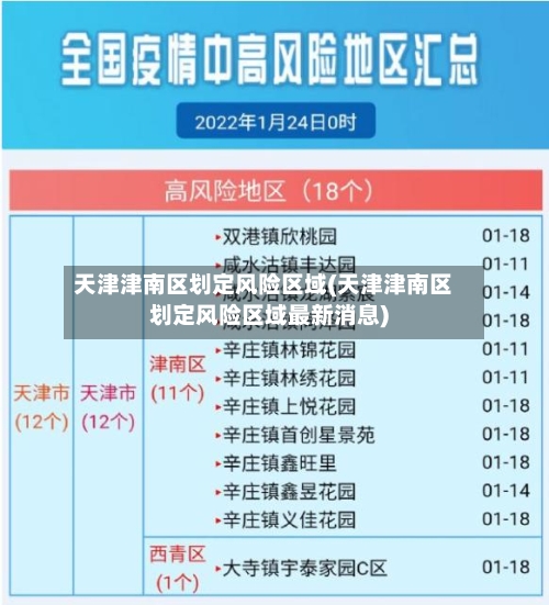 天津津南区划定风险区域(天津津南区划定风险区域最新消息)-第2张图片