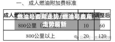 燃油号费用走势/燃油号费用走势最新
