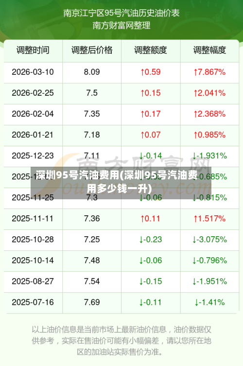 深圳95号汽油费用(深圳95号汽油费用多少钱一升)