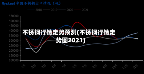 不锈钢行情走势预测(不锈钢行情走势图2021)